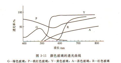 �ɫ������͸������