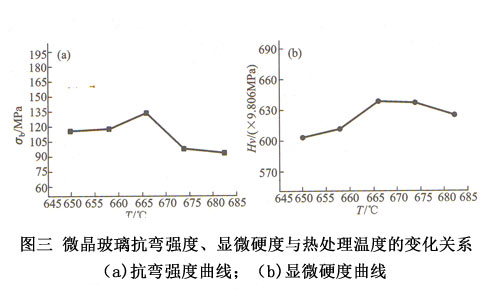 �D��΢�������������ȡ��@΢Ӳ���c��̎��ضȵ�׃���Pϵ