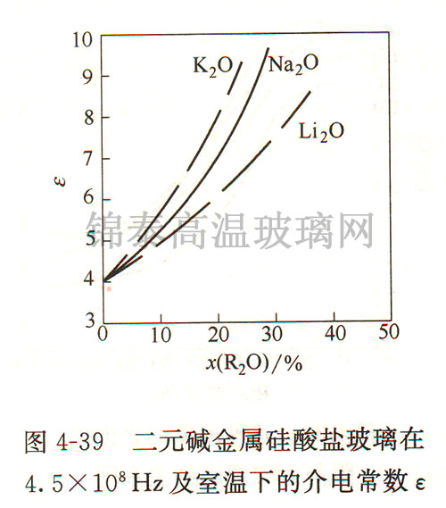 二元堿金屬硅酸鹽玻璃在4.5×108Hz及室溫下的介電常數ε 二元堿金屬硅酸鹽玻璃在4.5×108Hz及室溫下的介電常數ε